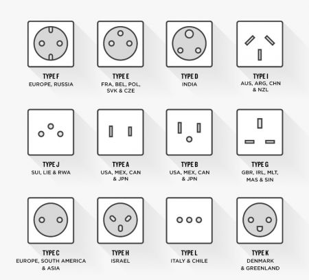 Prese USB in ogni camera